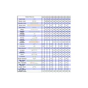 Childcraft Standard Unit Block Set, Set of 80