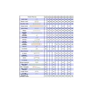 Childcraft Standard Unit Block Set, Set of 200