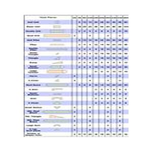 Childcraft Standard Unit Block Set, Set of 260