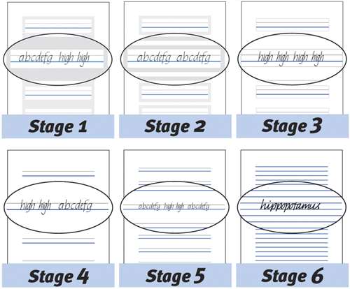 Therapro Stage Write Raised Line Paper Assortment, 10 Sheets of Each Stage